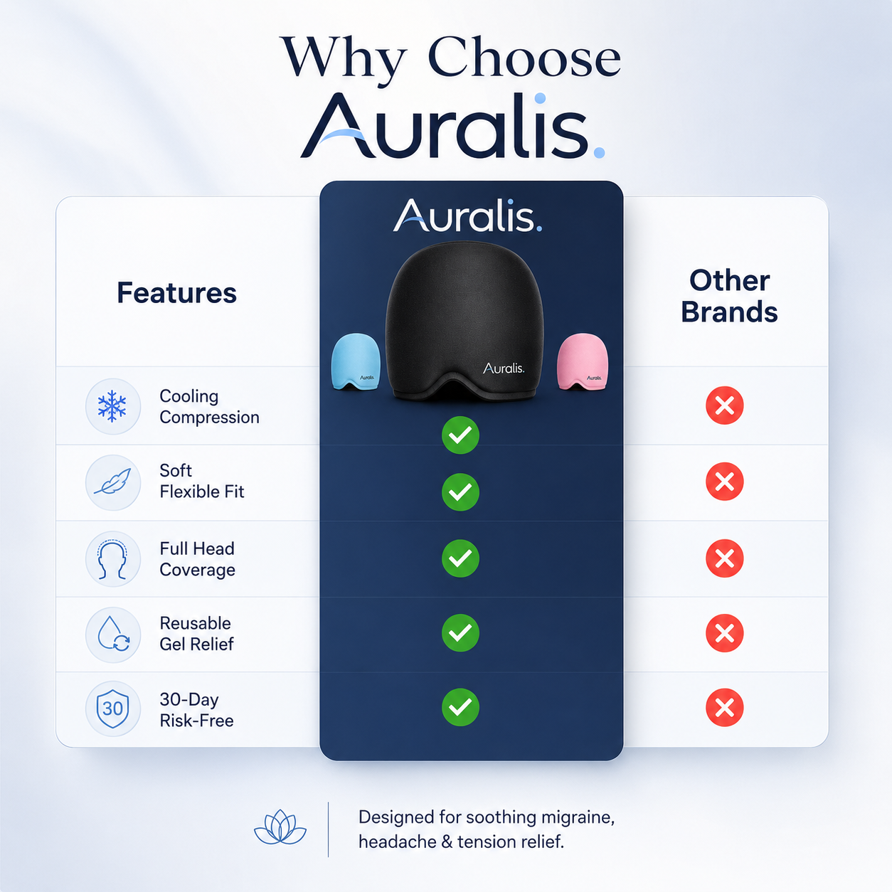 AURALIS® Pain Relief Mask